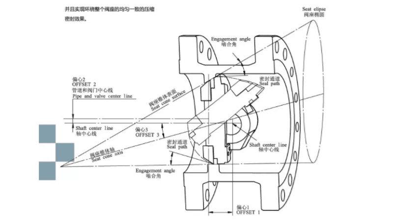 三偏心硬密封蝶閥結構圖 三偏心硬密封蝶閥結構圖
