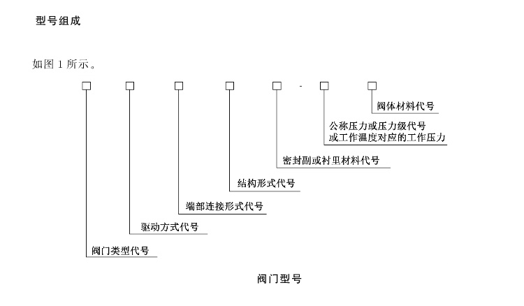 閘閥型號編制方法標(biāo)準(zhǔn)
