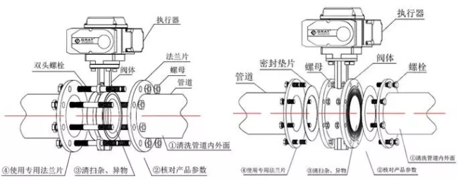 開關(guān)型電動蝶閥安裝示意圖