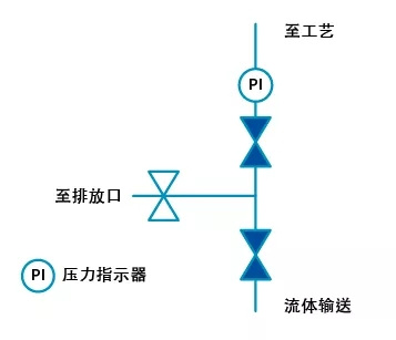 截止閥在隔離工業(yè)流體系統(tǒng)應(yīng)用 截止閥在隔離工業(yè)流體系統(tǒng)應(yīng)用